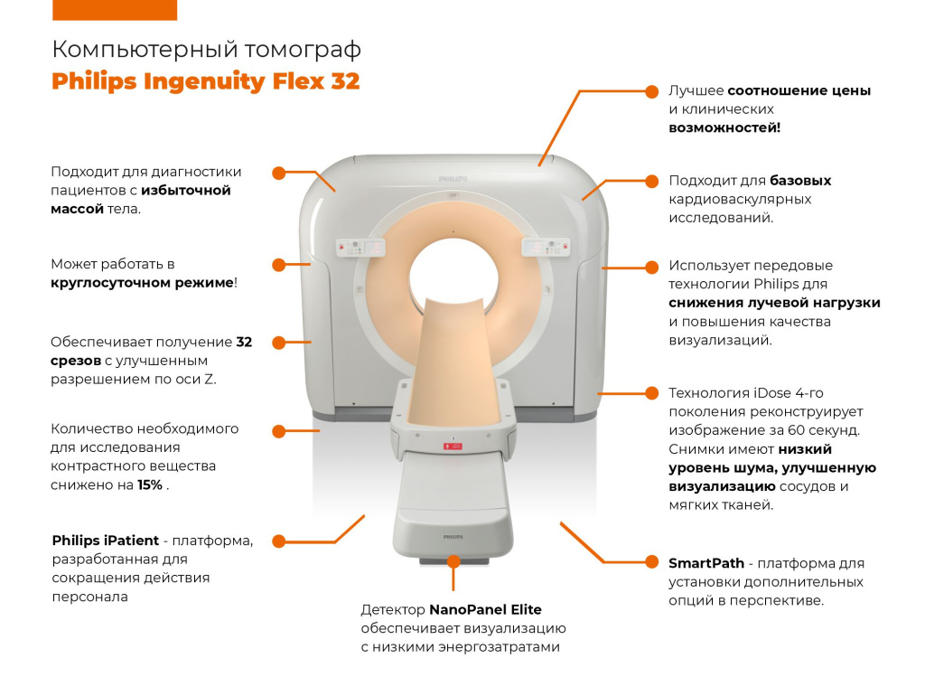 Philips Ingenuity Flex 32_обзор.jpg